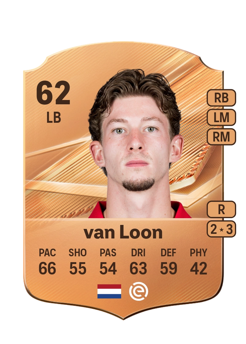 Per van Loon