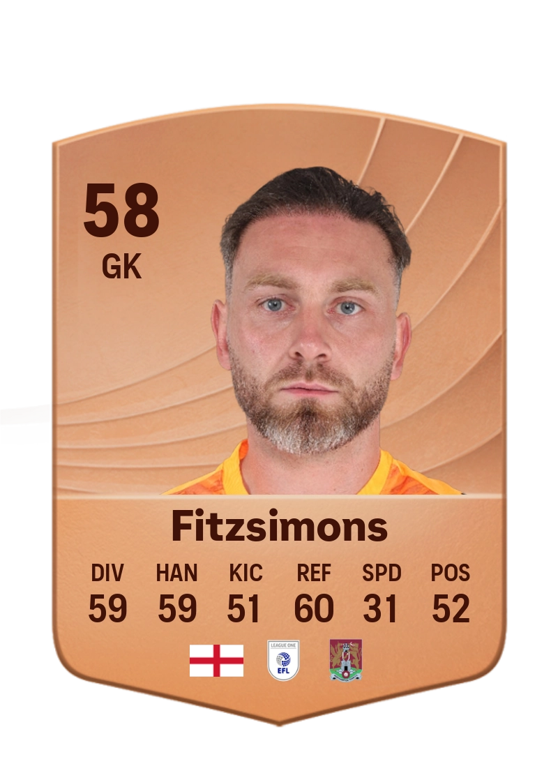 Ross Fitzsimons
