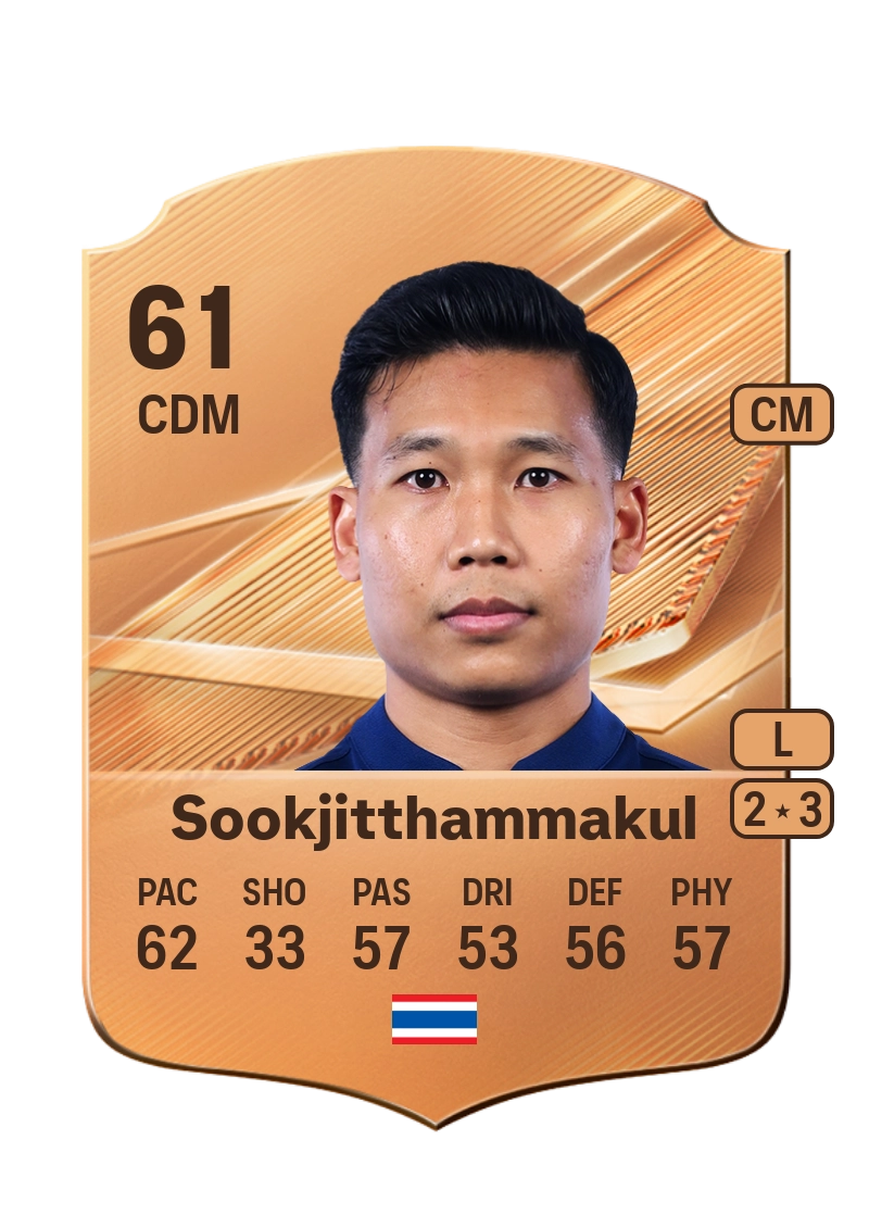 Phitiwat Sookjitthammakul