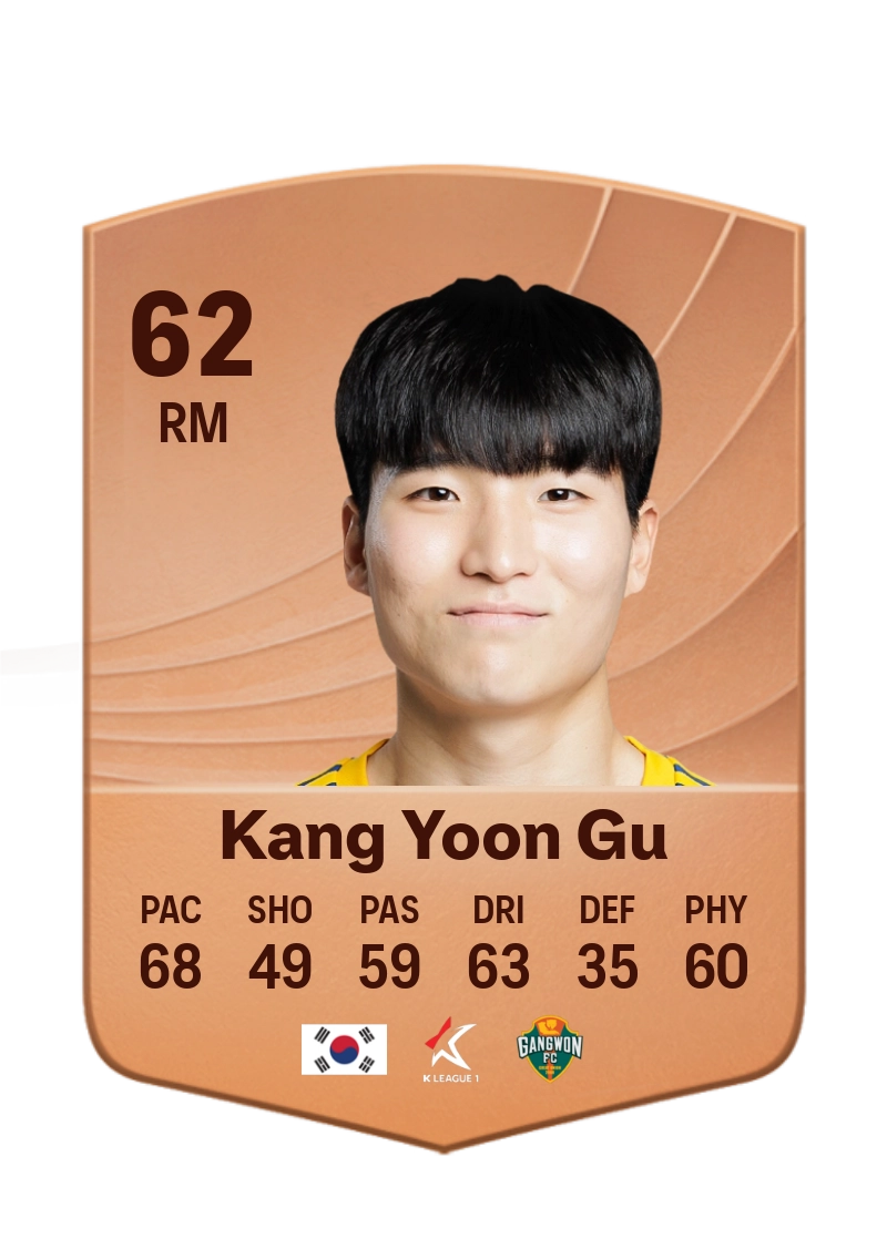 Kang Yoon Gu