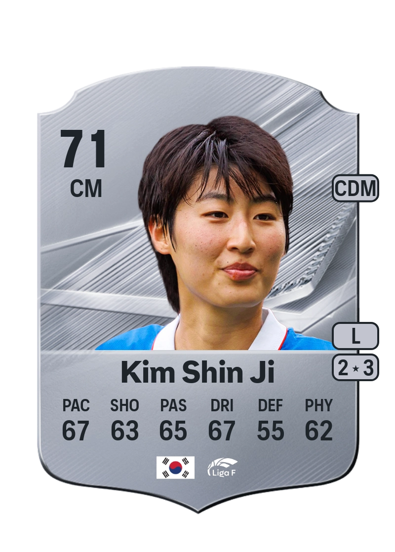 Kim Shin Ji