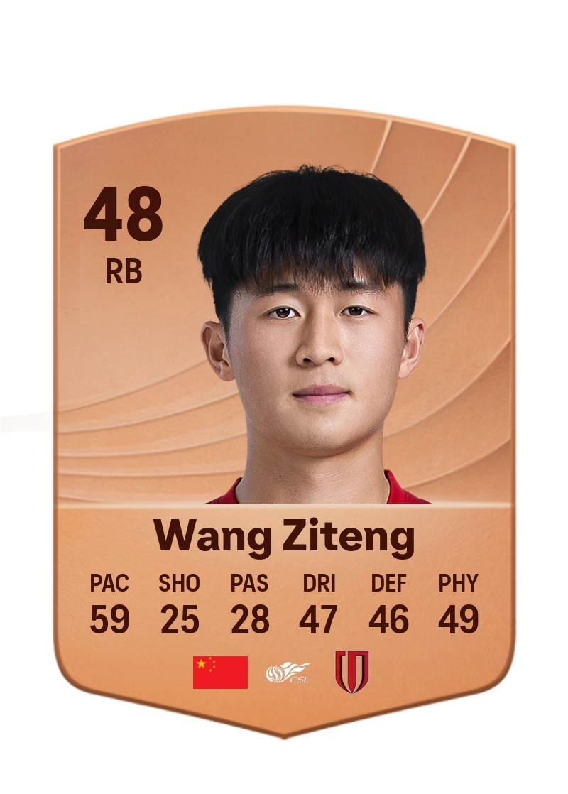 Wang Ziteng