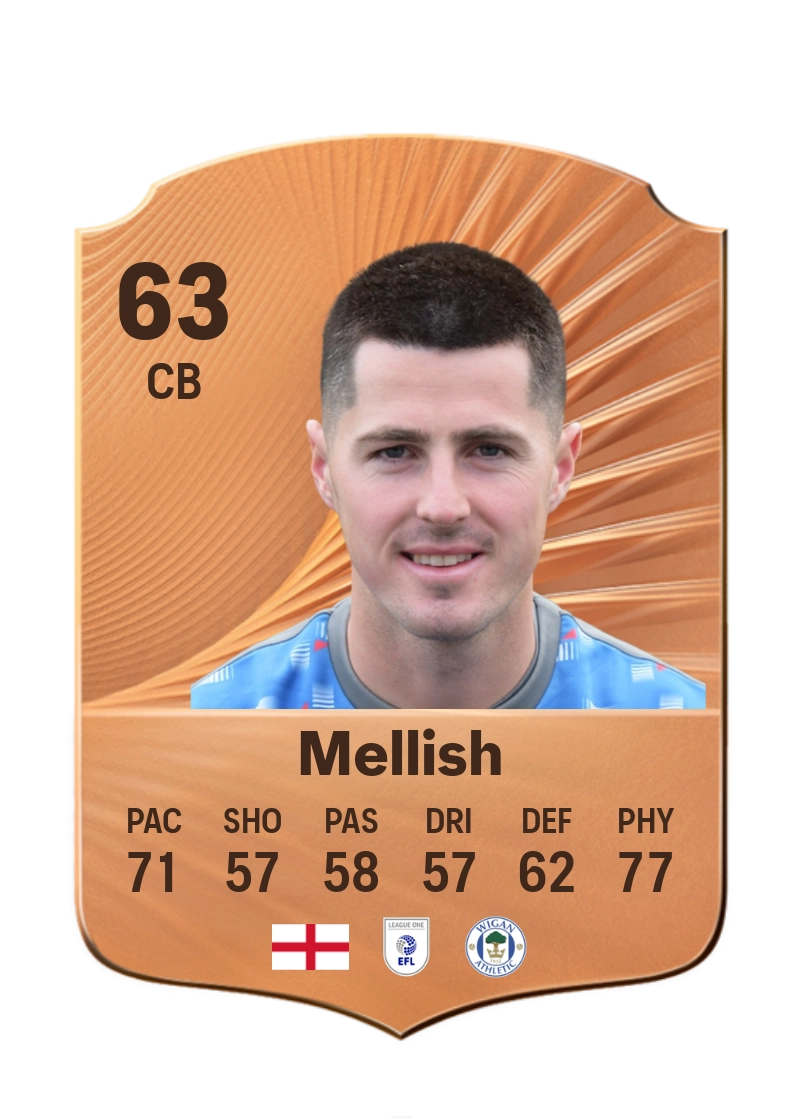 Jon Mellish