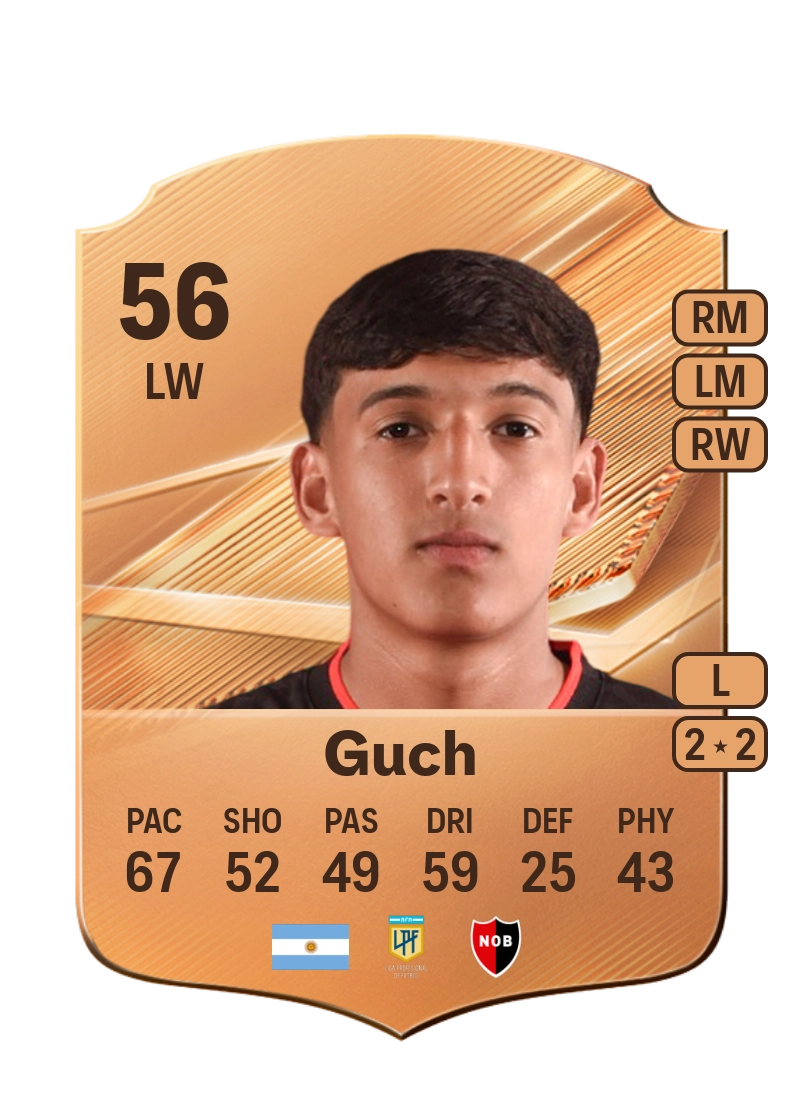 Facundo Guch