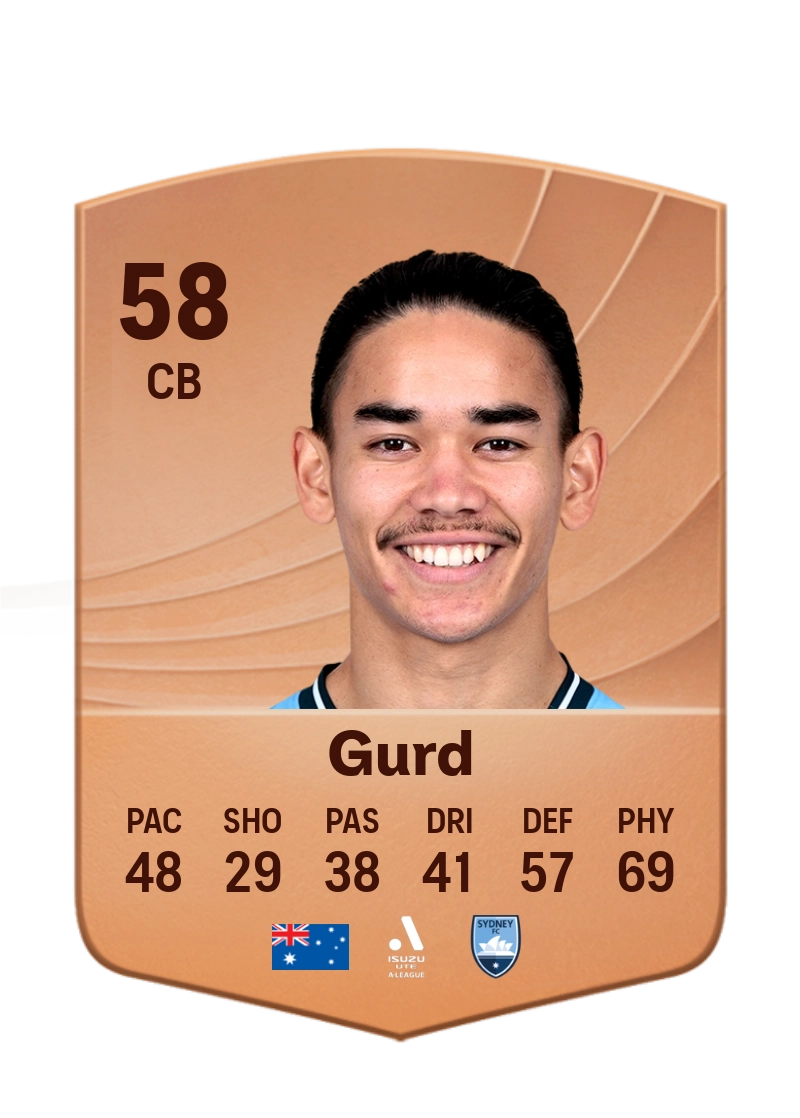 Aaron Gurd
