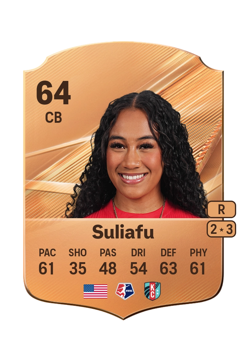 Kolo Suliafu