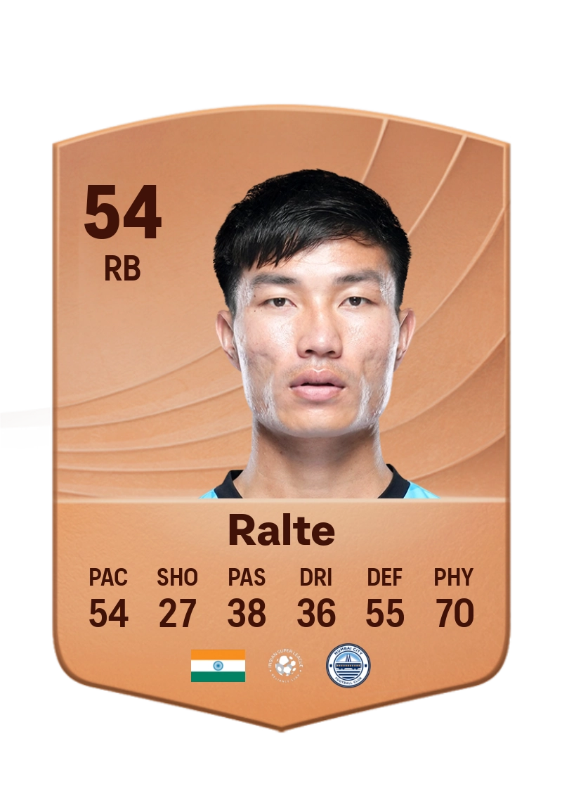 Hmingthanmawia Ralte