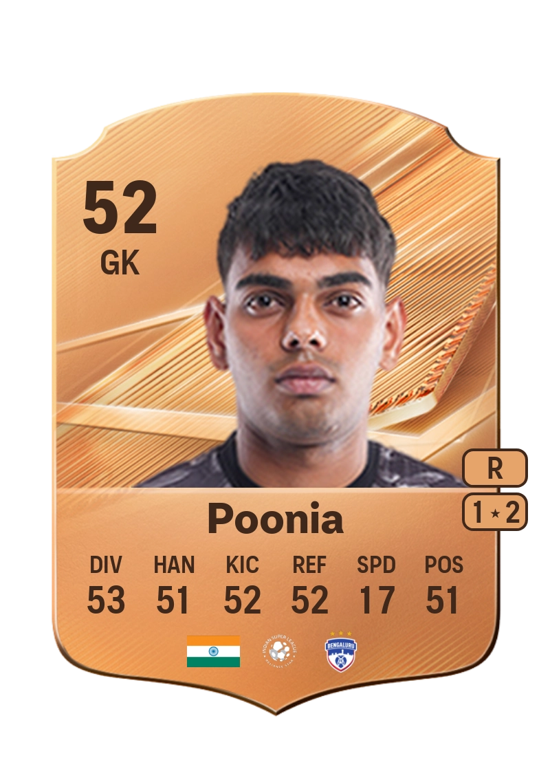 Sahil Poonia