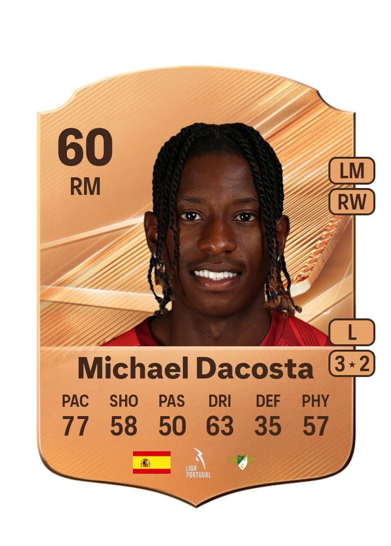 Michael Dacosta