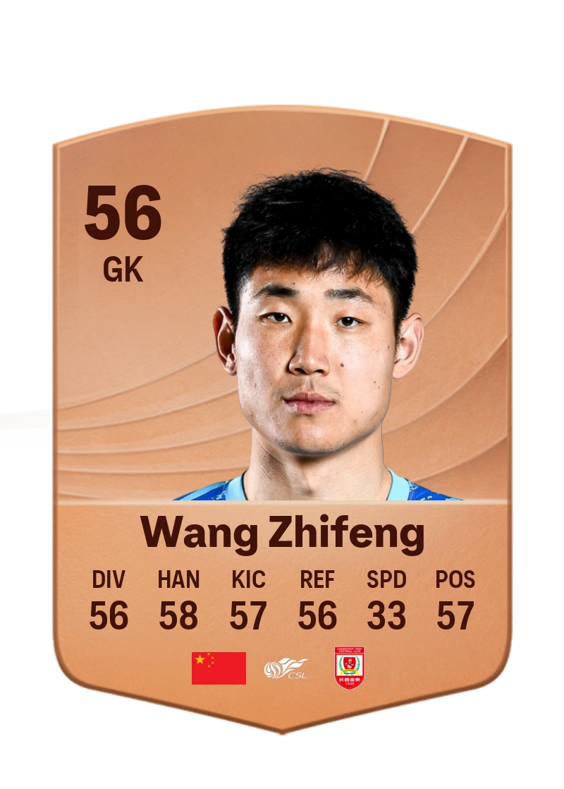 Wang Zhifeng