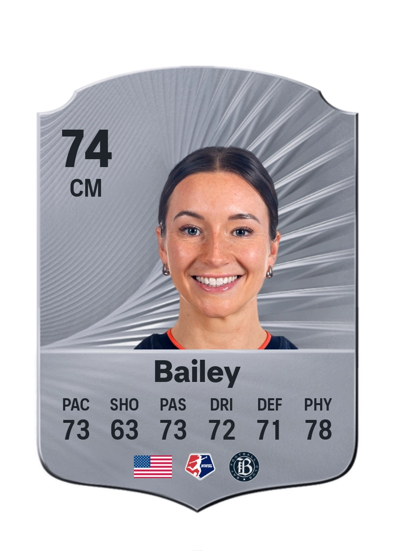 Dorian Bailey
