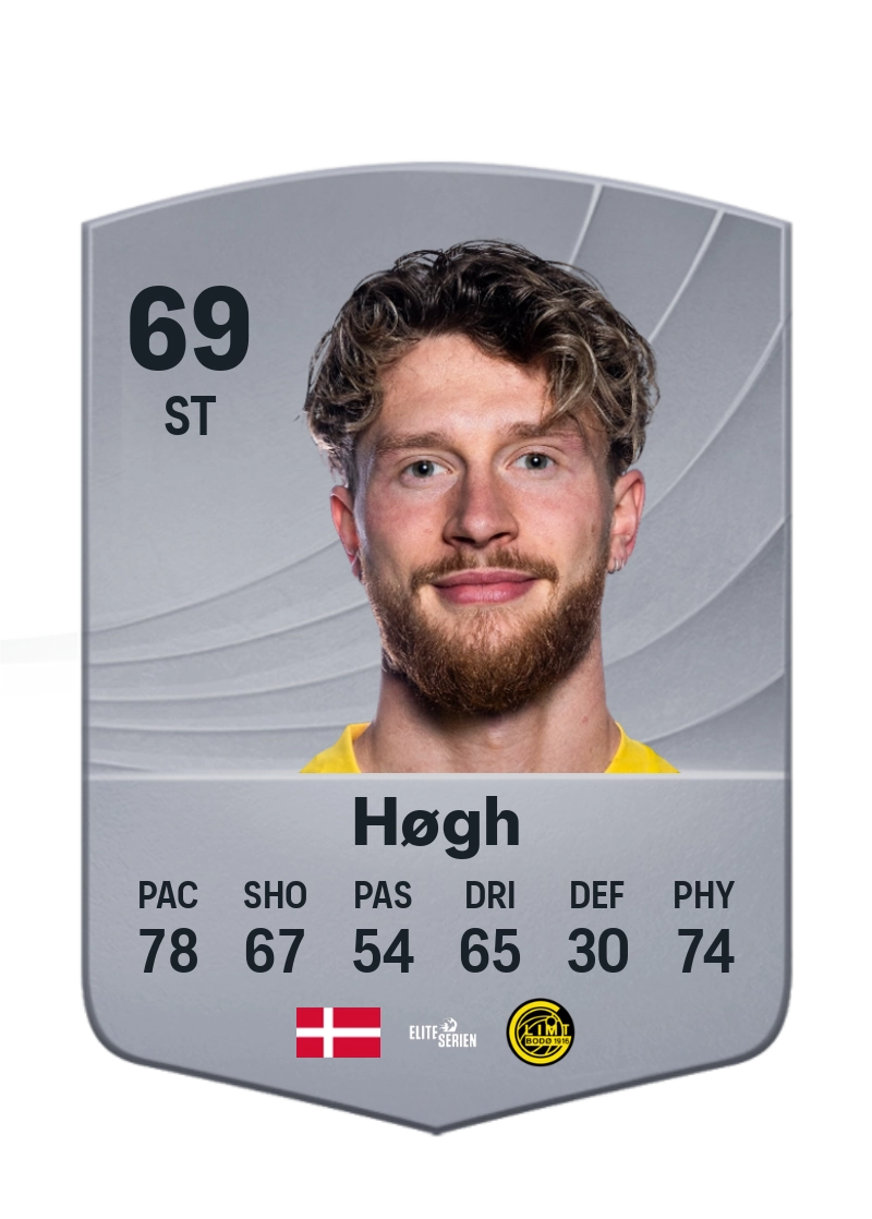 Kasper Høgh