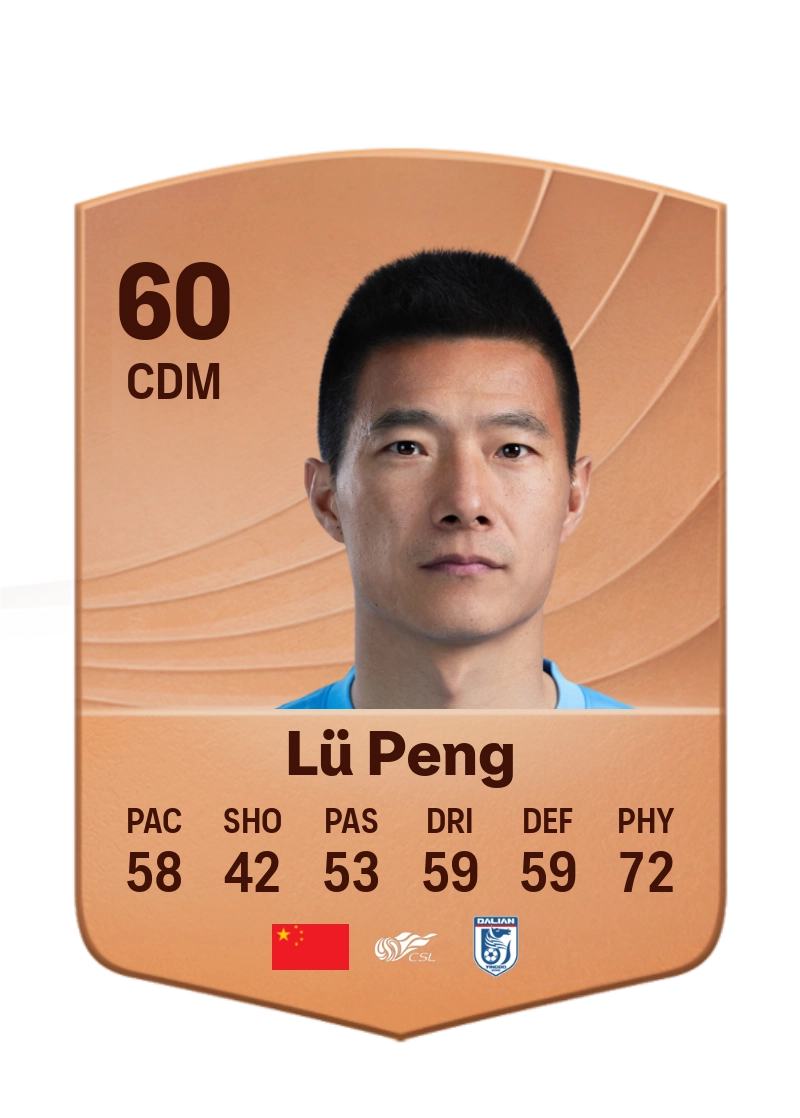 Lü Peng