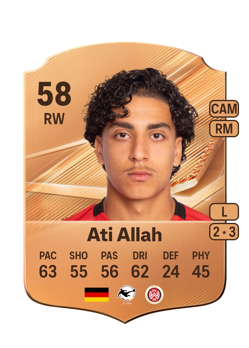 Ibrahim Ati Allah