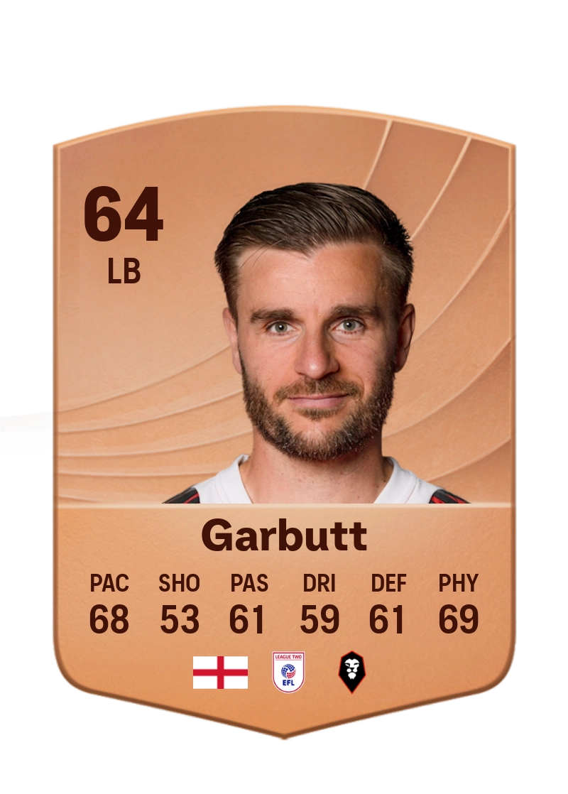 Luke Garbutt