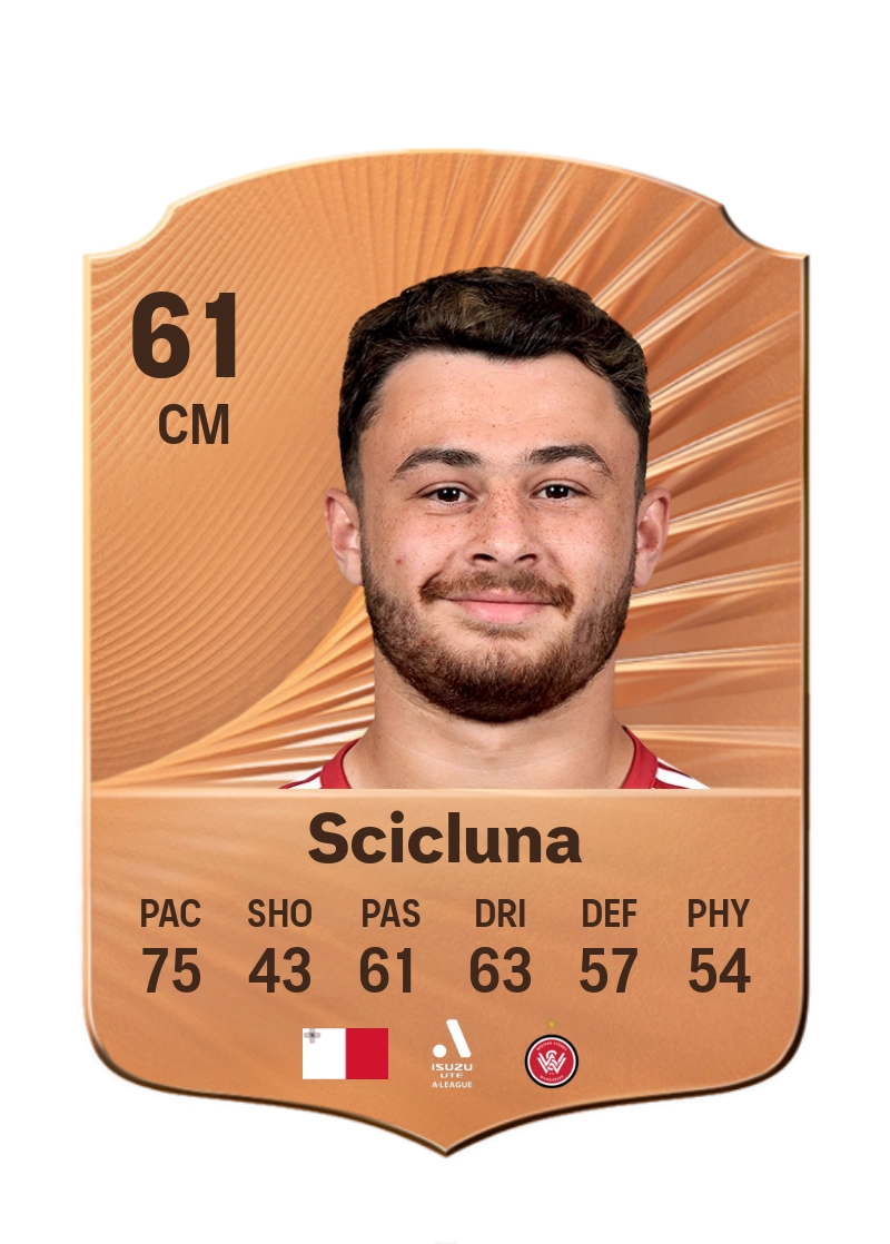 Dylan Scicluna