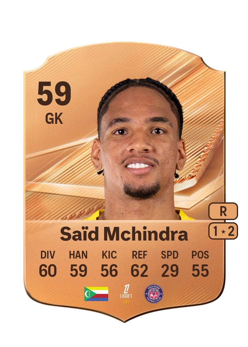 Naïme Saïd Mchindra