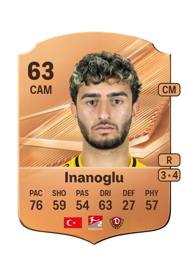 Kaan Inanoglu