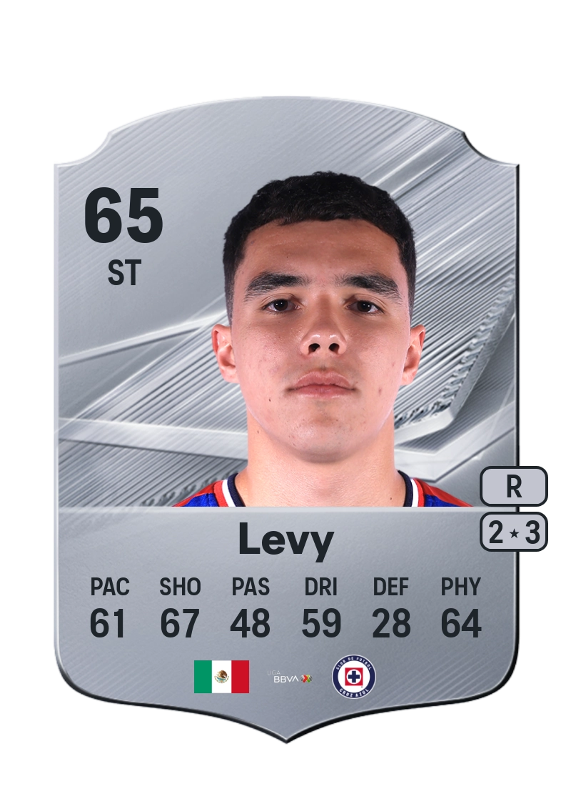 Mateo Levy