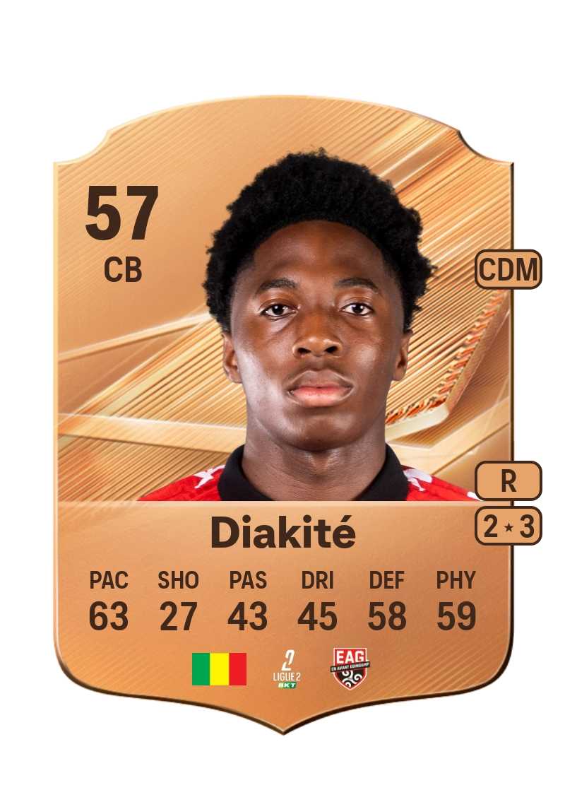 Ibrahima Diakité