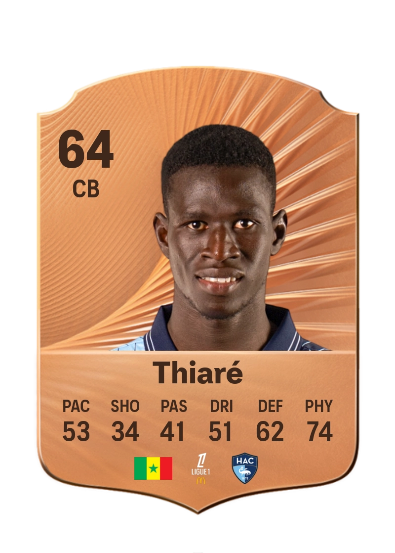 Aliou Thiaré