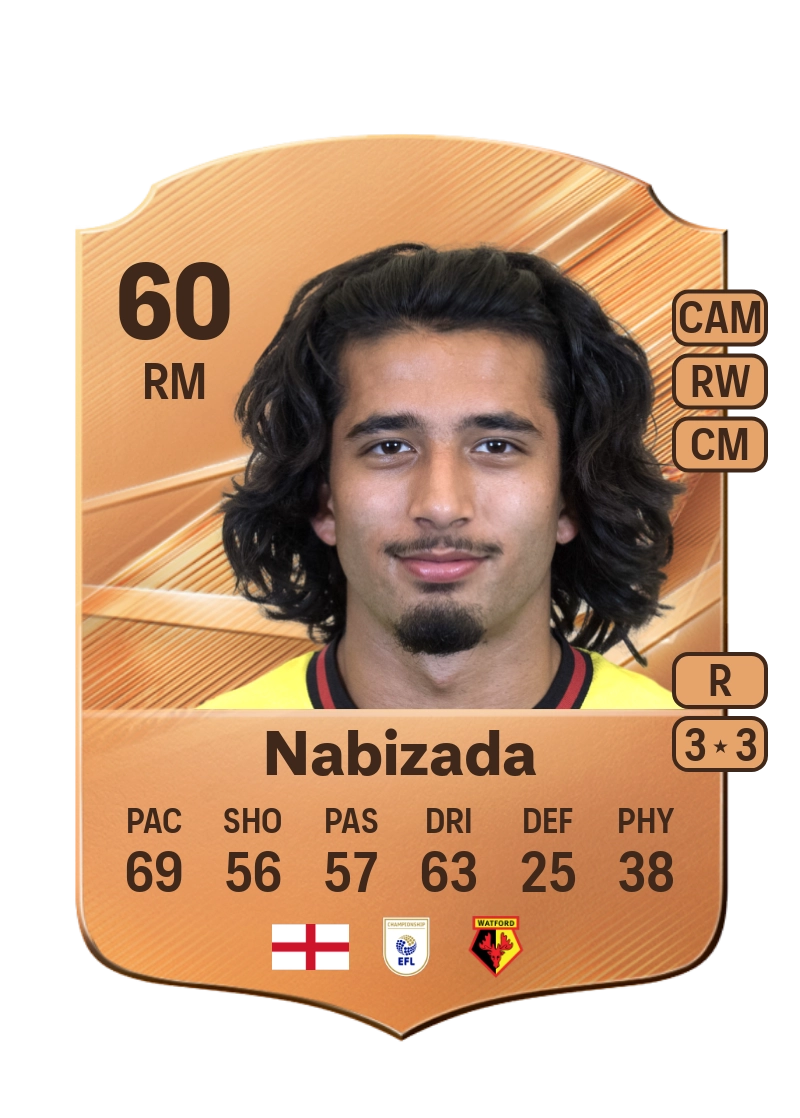 Amin Nabizada