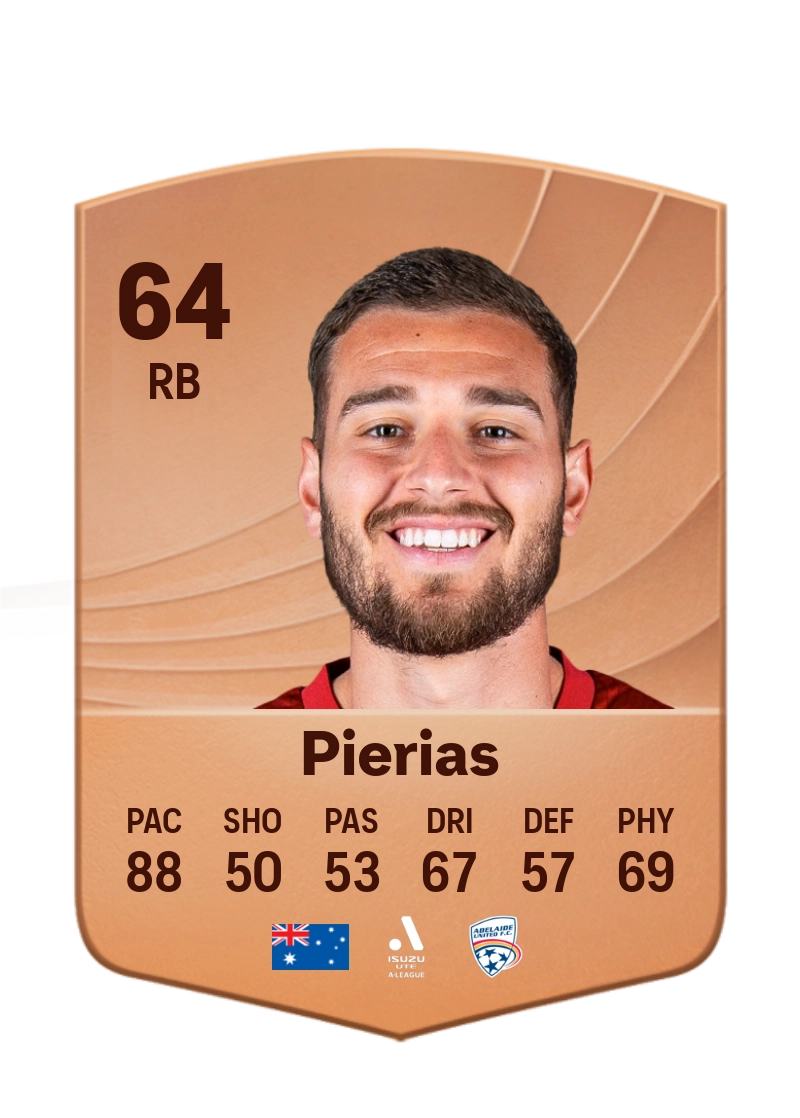 Dylan Pierias