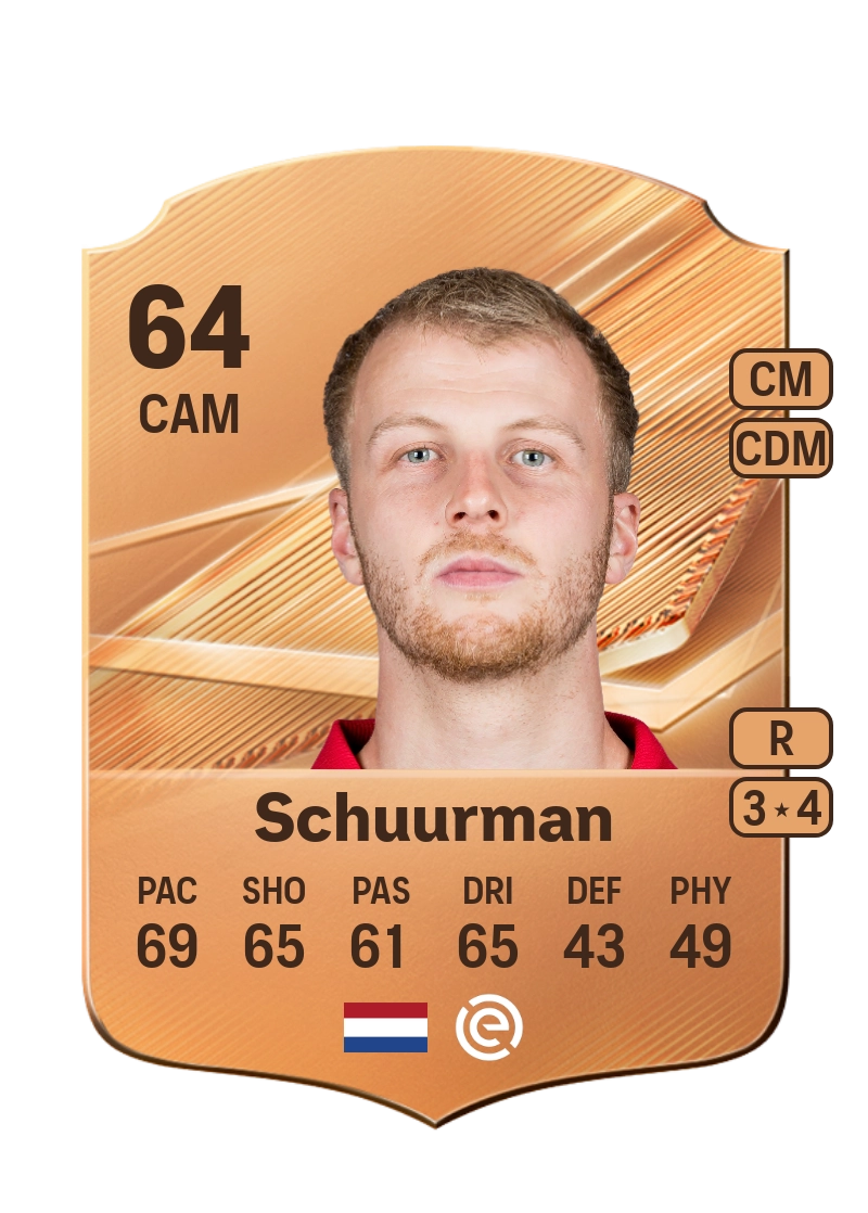 Jari Schuurman