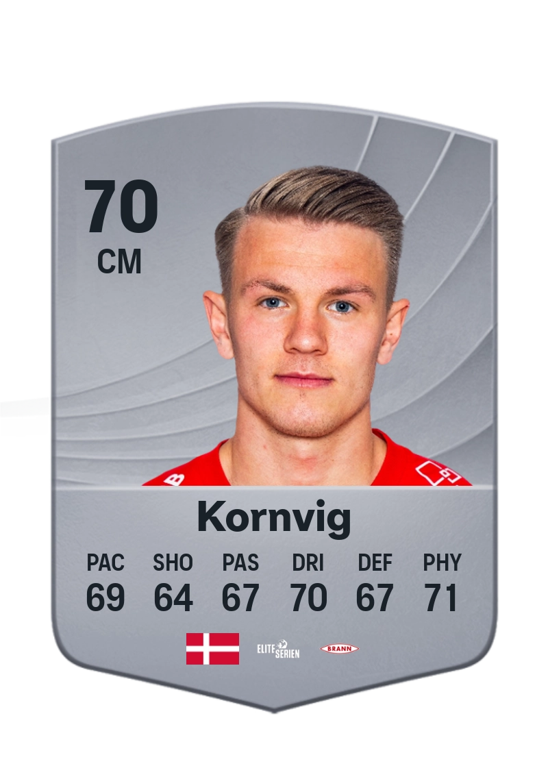 Emil Kornvig