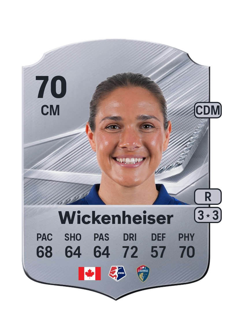 Carly Wickenheiser