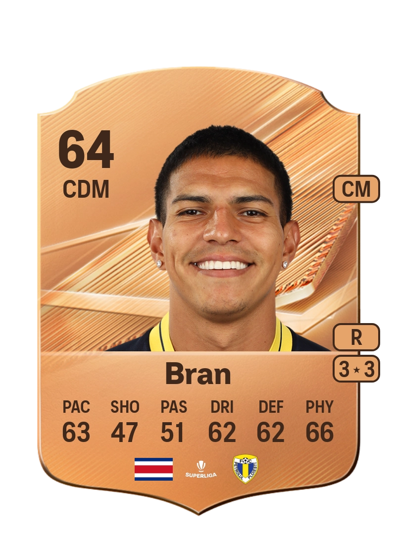 Alejandro Bran