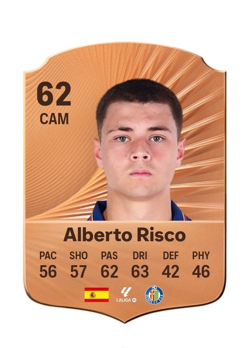 Risco