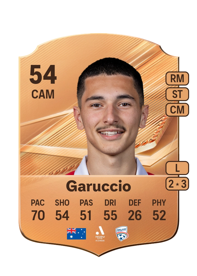 Joey Garuccio