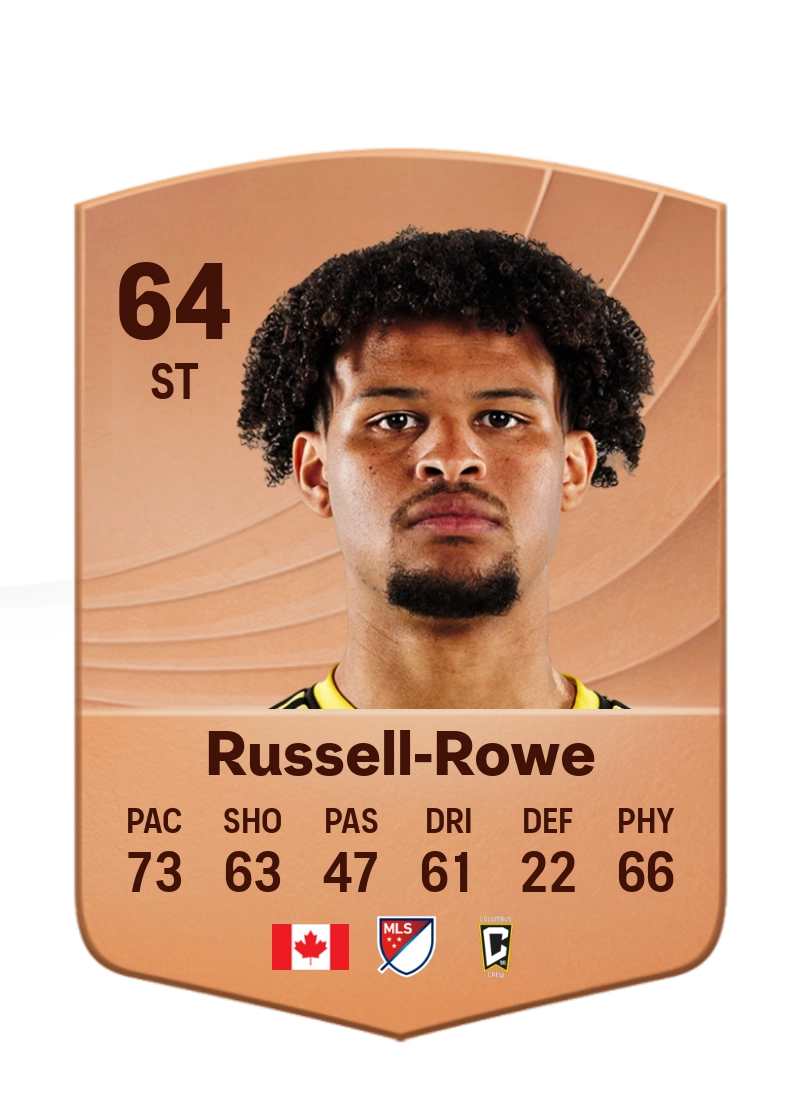 Jacen Russell-Rowe