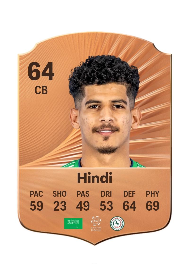 Abdulbasit Hindi