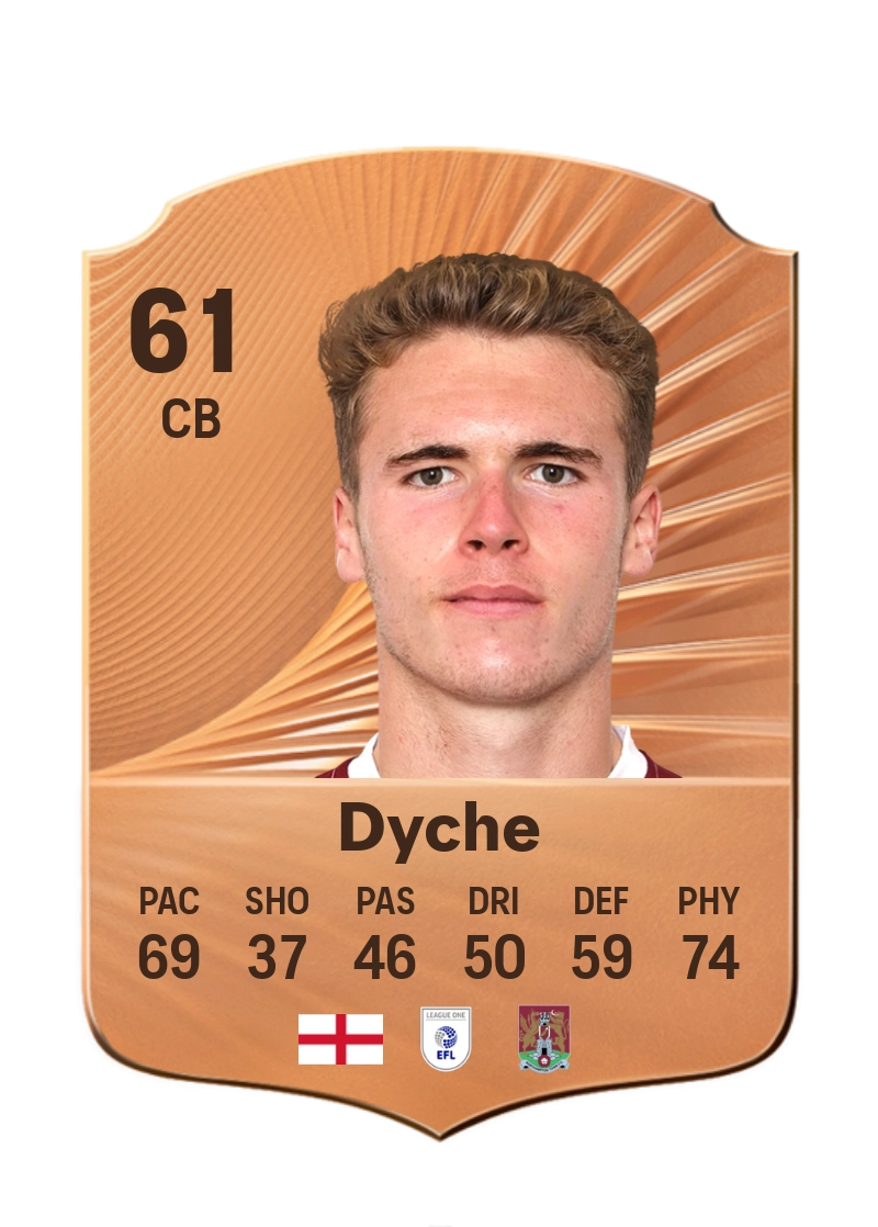 Max Dyche
