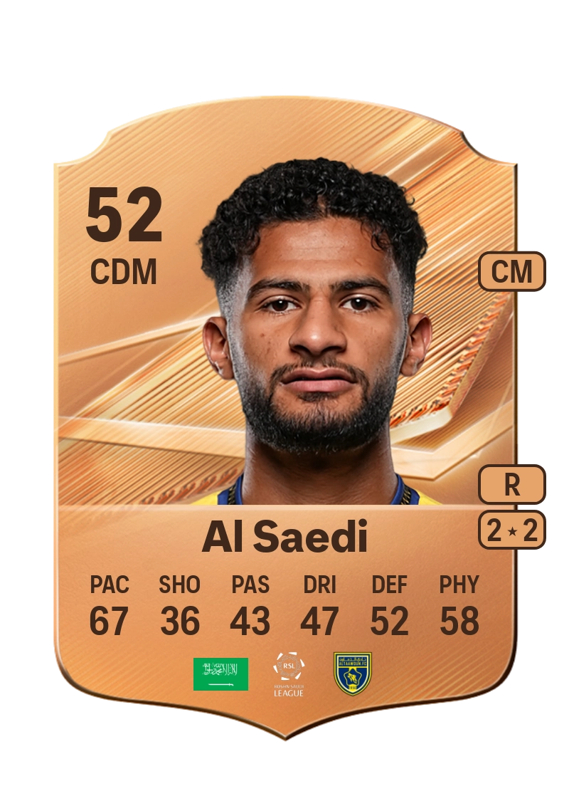 Mohammed Al Saedi