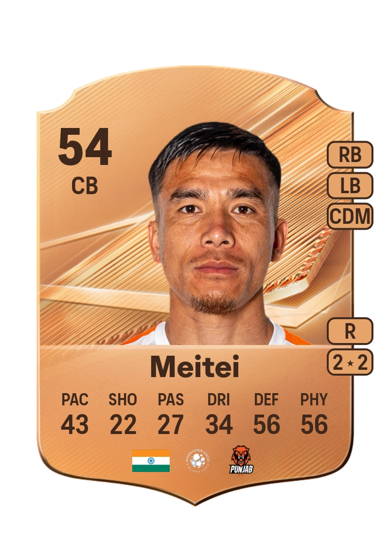 Suresh Meitei