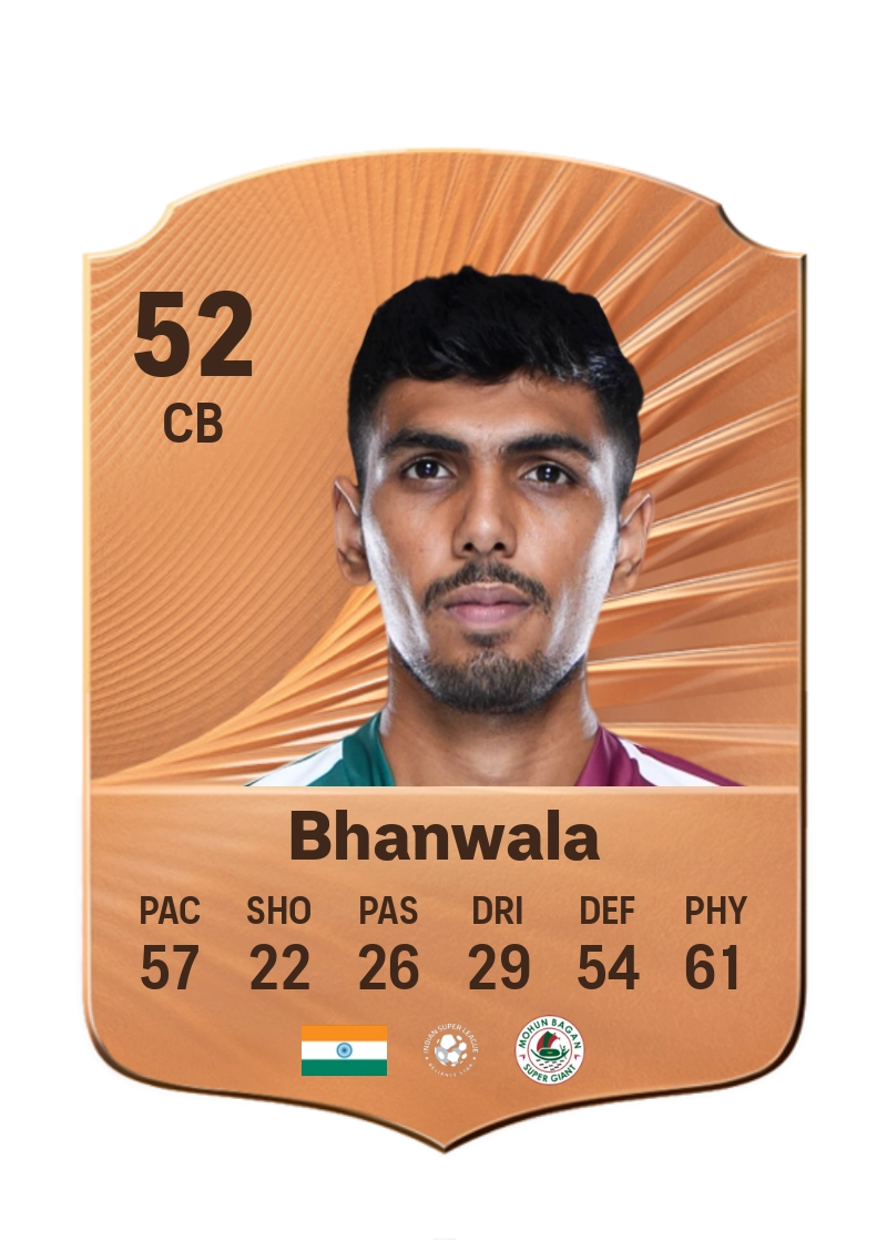 Saurabh Bhanwala