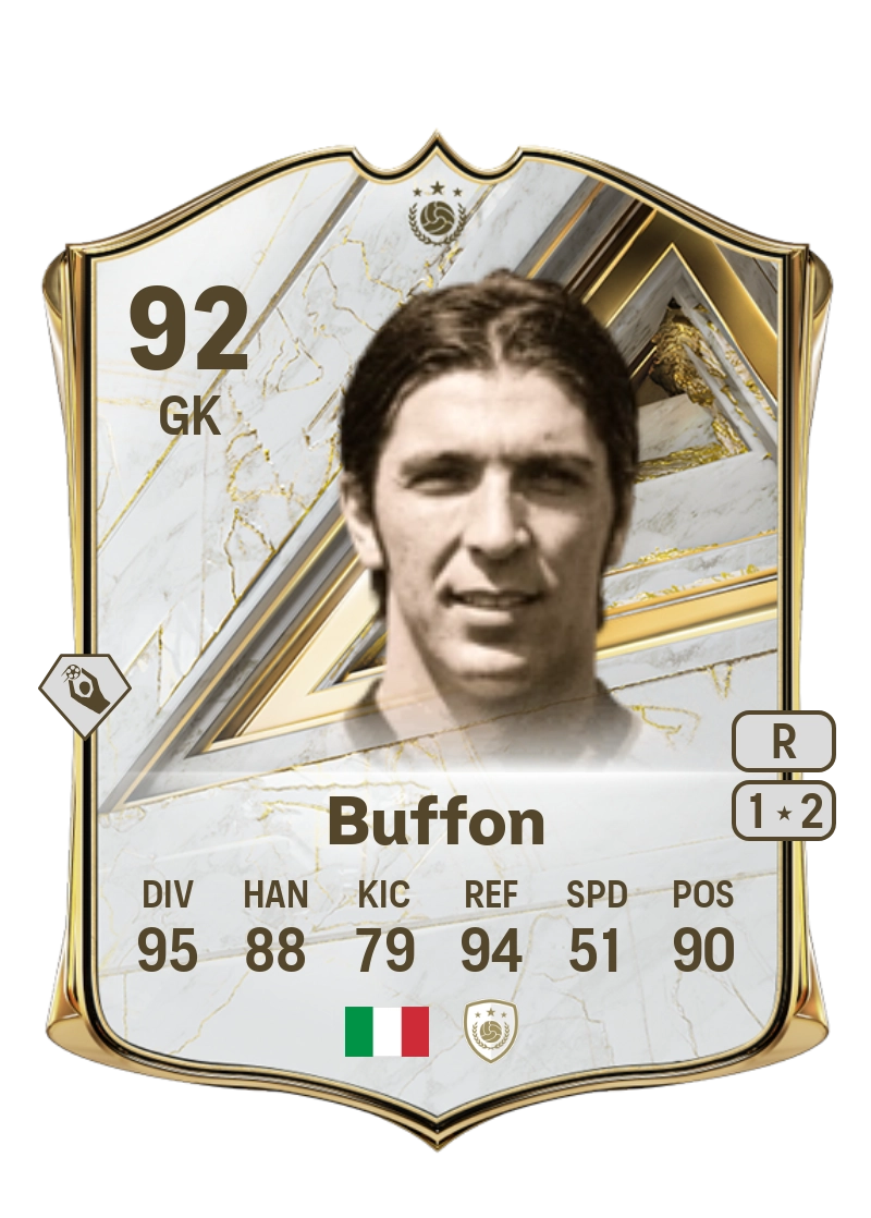 Gianluigi Buffon