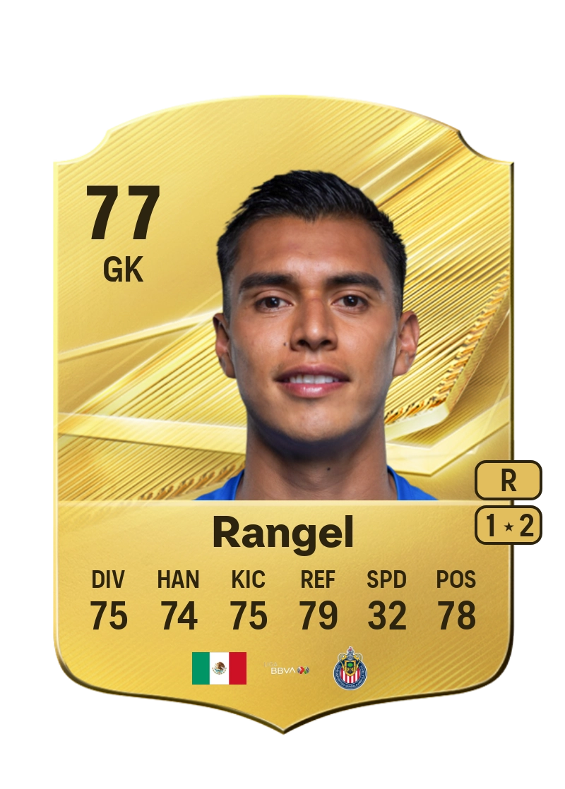 Raúl Rangel