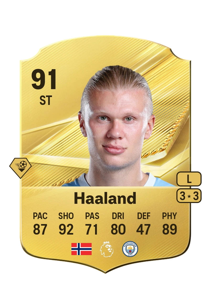 Erling Haaland