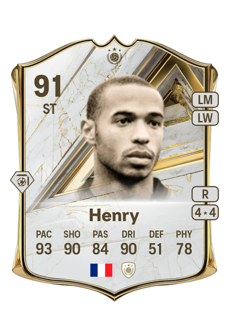 Thierry Henry