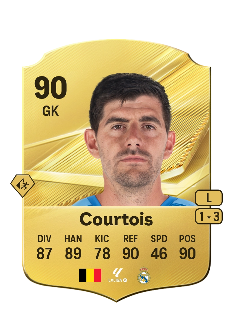 Thibaut Courtois