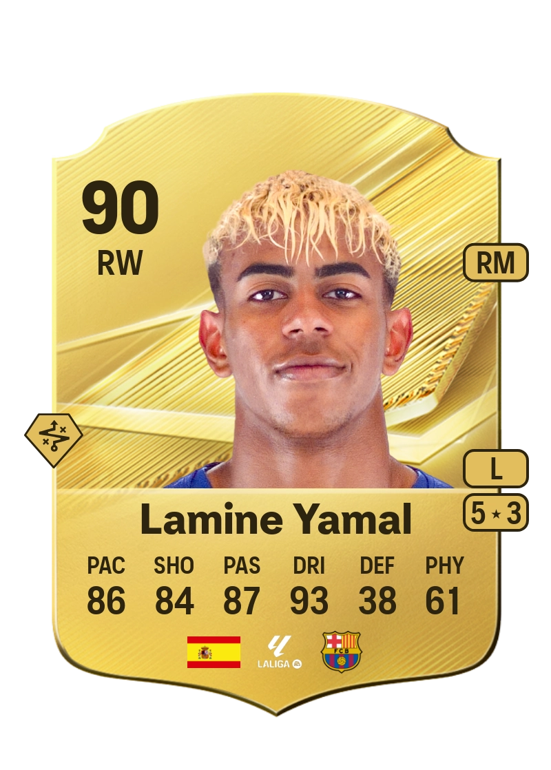 Lamine Yamal