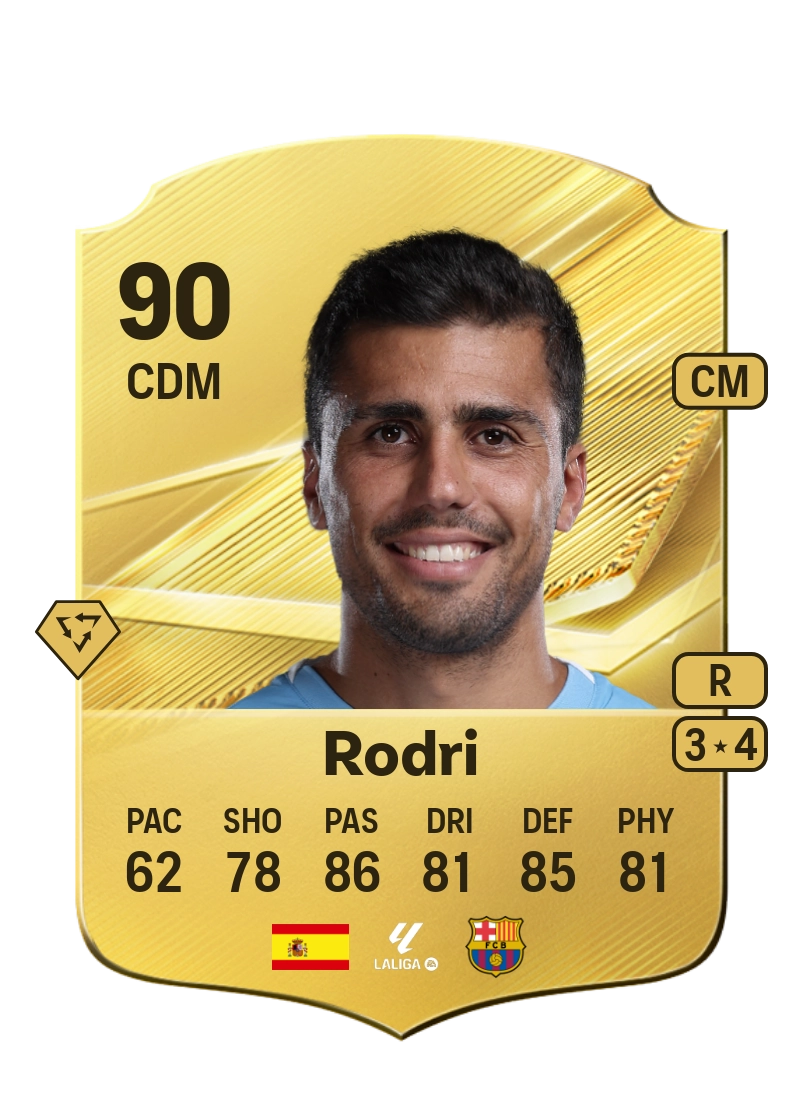 Rodri