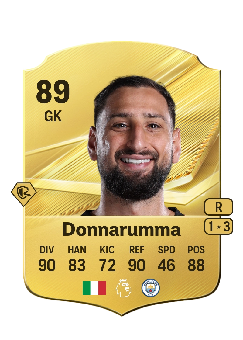 Gianluigi Donnarumma