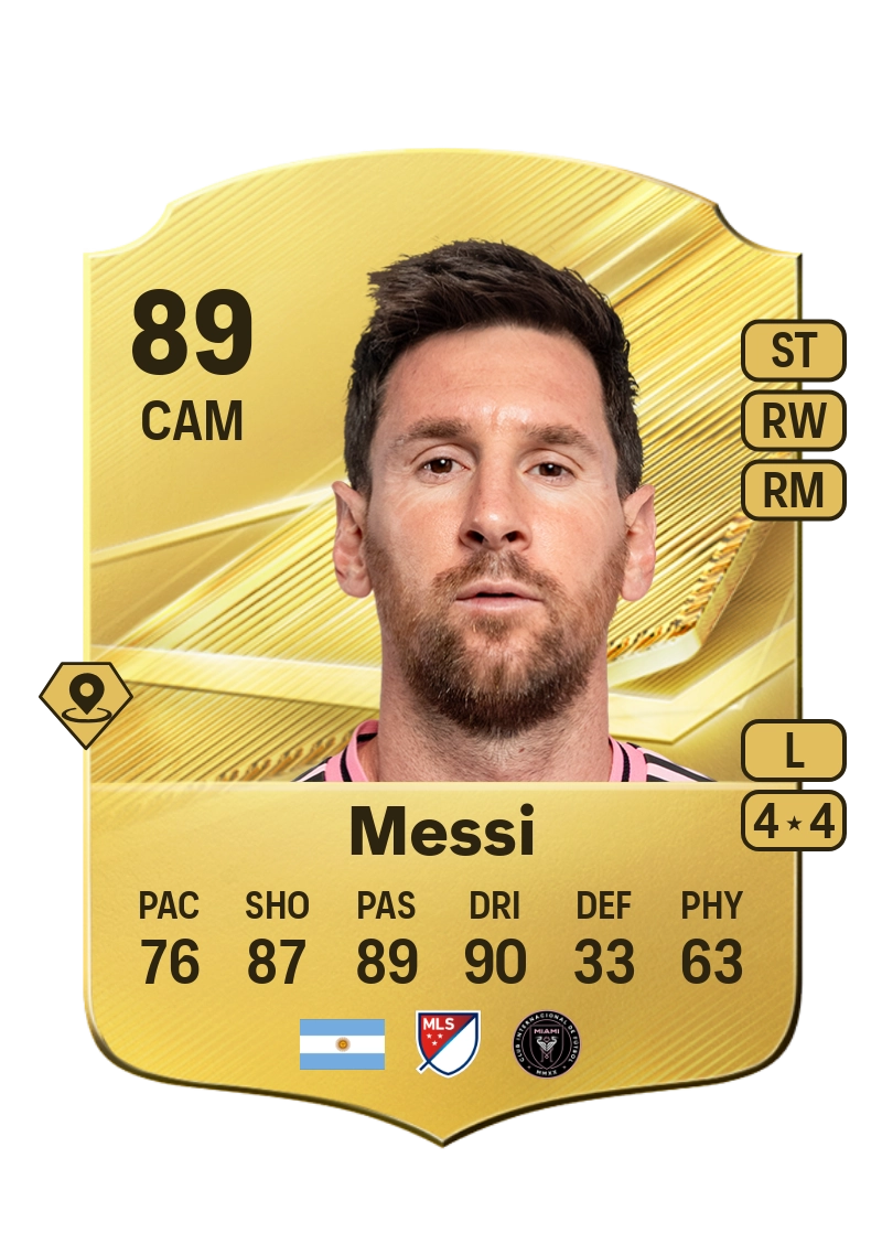 Lionel Messi