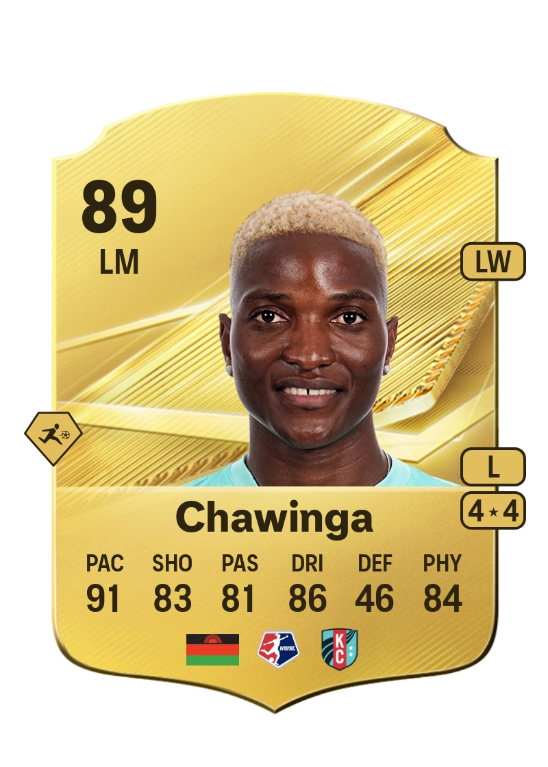 Temwa Chawinga