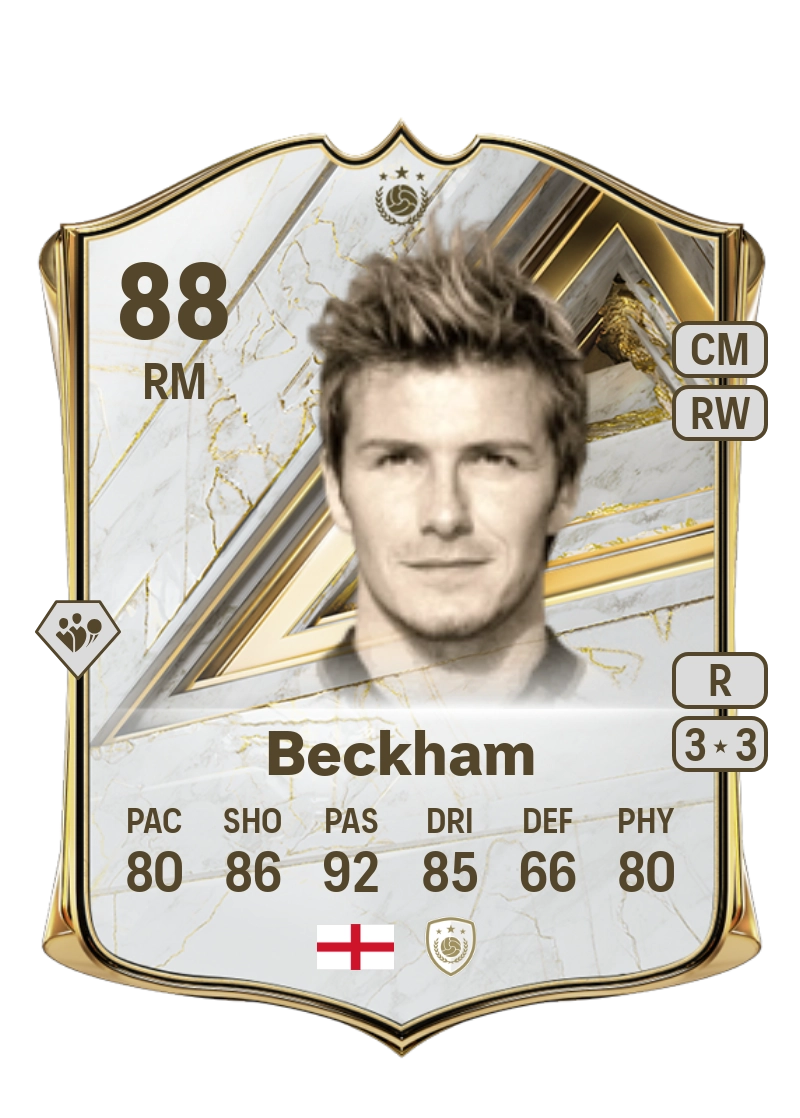 David Beckham